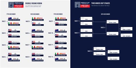 prada christmas cup schedule|america's cup 2021 schedule.